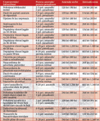 contraventii-si-amenzi